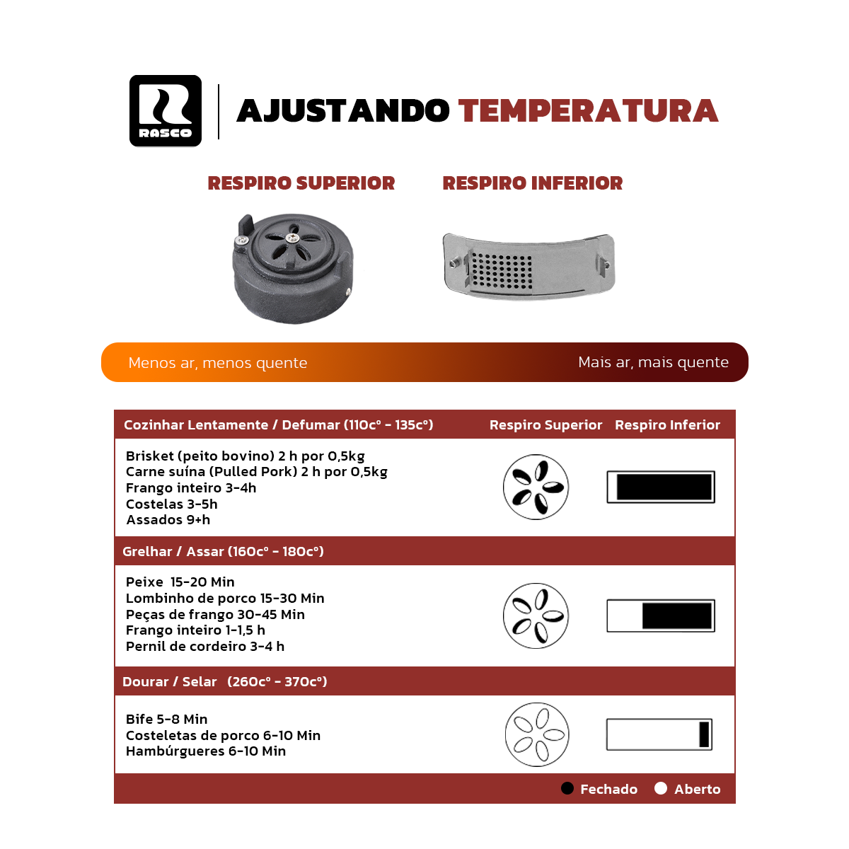 Churrasqueira Kamado Médio da Rasco