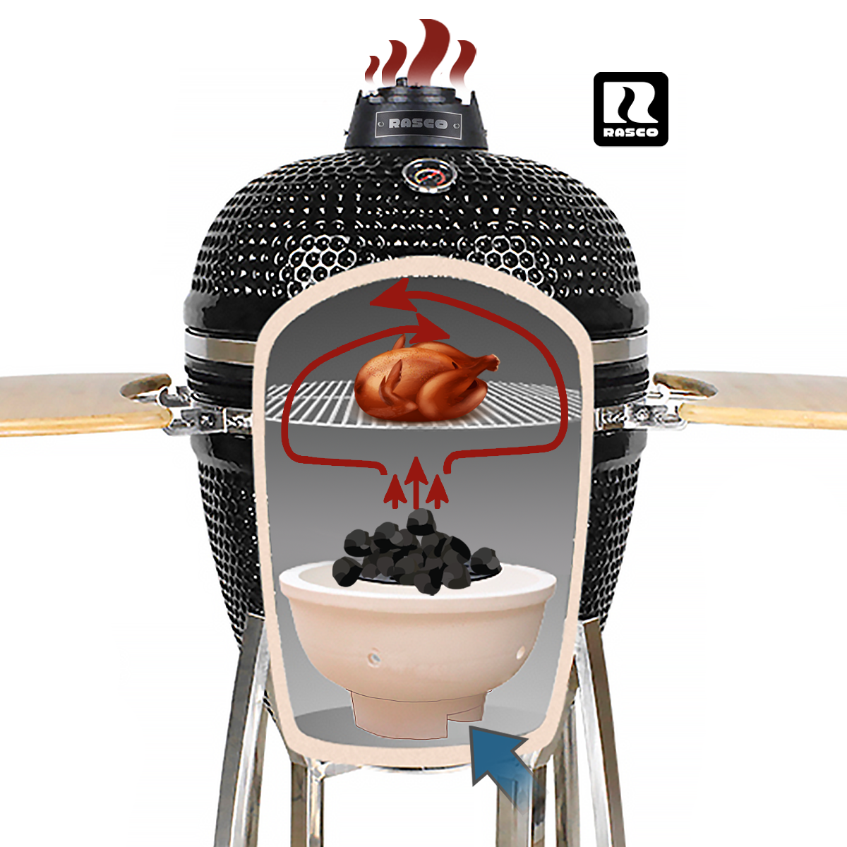 Rasco - Seu Hub de Churrasco – RASCO